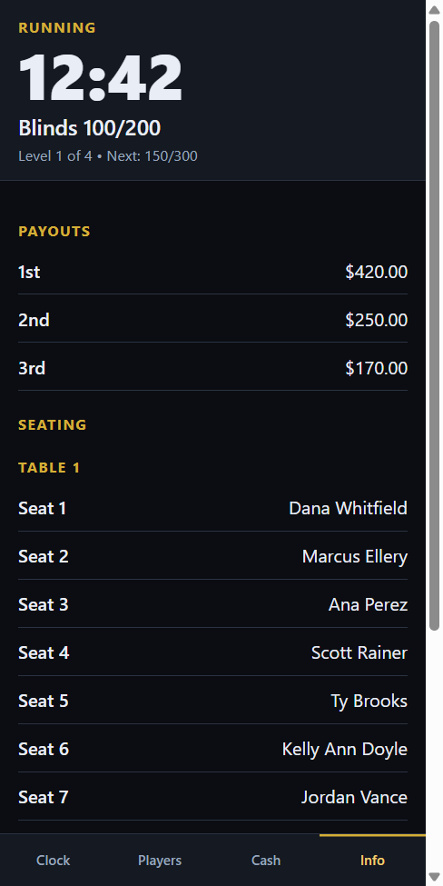 Payouts and the seating draw, for when somebody asks and you are not at the desk.